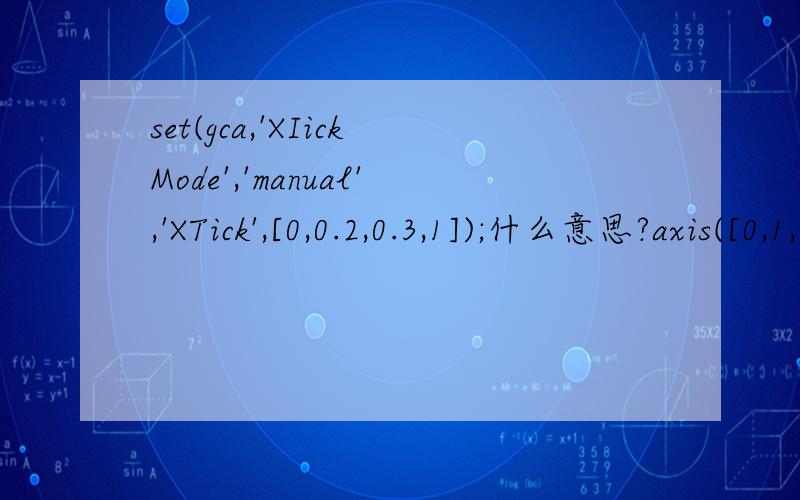 set(gca,'XIickMode','manual','XTick',[0,0.2,0.3,1]);什么意思?axis([0,1,0,1.1])set(gca,'XTickMode','manual','XTick',[0,0.2,0.3,1]);set(gca,'YTickMode','manual','YTick',[0,Attn,Ripple,1]);gridsubplot(2,2,2);plot(w/pi,db1);title('幅度(dB)')这段m