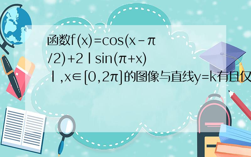 函数f(x)=cos(x-π/2)+2丨sin(π+x)丨,x∈[0,2π]的图像与直线y=k有且仅有两个不同交点,求k的取值范围?有4个选项：A（-1,3） B（-1,0）∪（0,3） C（0,1） D（1,3） 可自己算的是（-3,-1）∪（1,3）