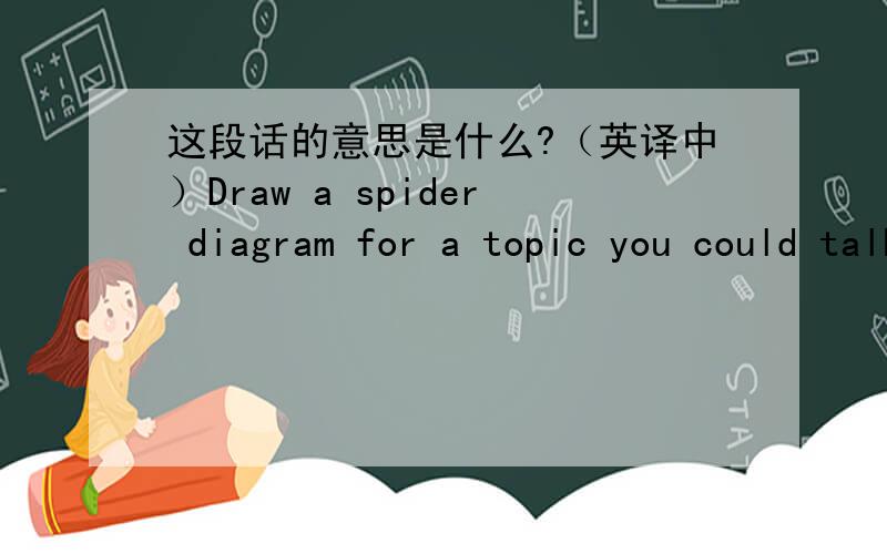 这段话的意思是什么?（英译中）Draw a spider diagram for a topic you could talk about in the exam.