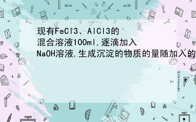 现有FeCl3、AlCl3的混合溶液100ml,逐滴加入NaOH溶液,生成沉淀的物质的量随加入的NaOH的物质的量的关系是