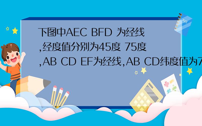下图中AEC BFD 为经线,经度值分别为45度 75度,AB CD EF为经线,AB CD纬度值为70度,60度.若BE为晨线且与纬线AB相切于B点,当B地刚好进入极夜时,太阳直射点在A 20度N ,75度E B 20度N,105度W C 20度S,75度E D20度S