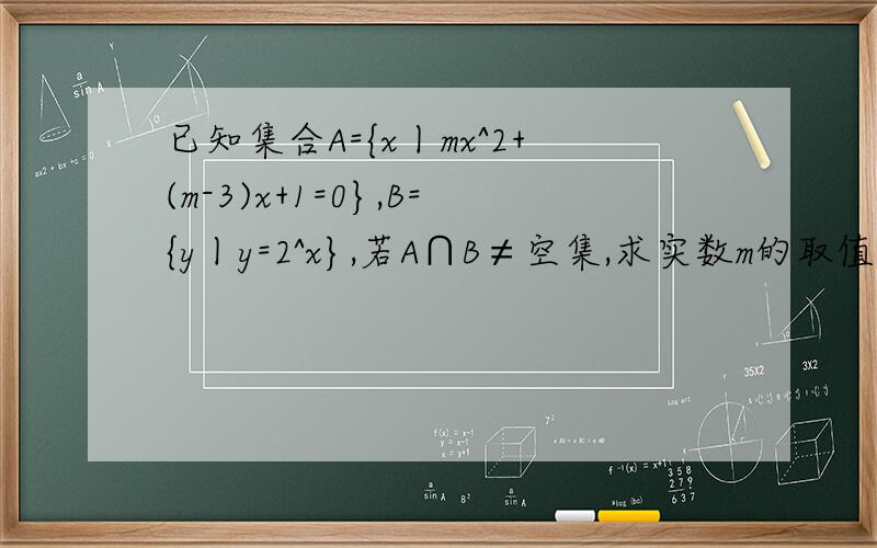 已知集合A={x丨mx^2+(m-3)x+1=0},B={y丨y=2^x},若A∩B≠空集,求实数m的取值范围.