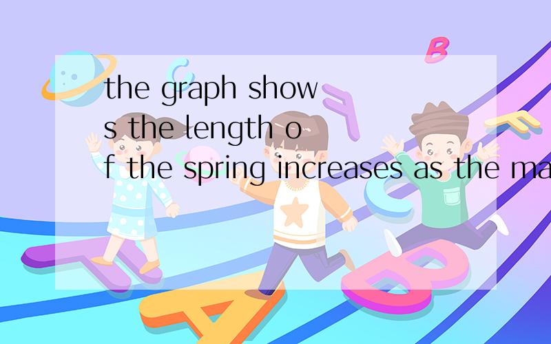 the graph shows the length of the spring increases as the mass suspended from the spring increases.翻译!