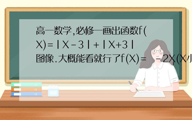 高一数学,必修一画出函数f(X)=|X-3|+|X+3|图像.大概能看就行了f(X)=  -2X(X小于3）         6（-3小于等于X小于等于3）        2X（X大于3）问：图我会画,函数我会求.关于x的取值,比如说,第一个-2X,(X小