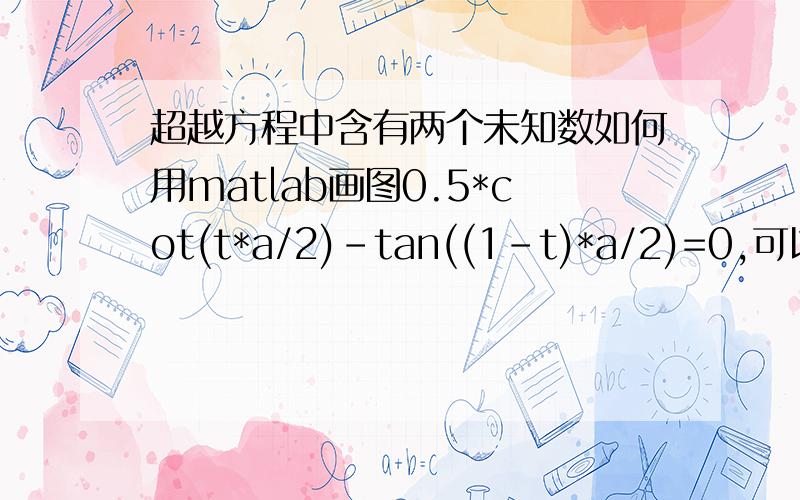超越方程中含有两个未知数如何用matlab画图0.5*cot(t*a/2)-tan((1-t)*a/2)=0,可以画出t与a的关系图吗.t取值范围为0到0.9,