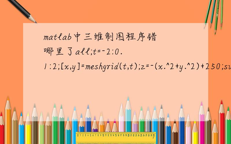 matlab中三维制图程序错哪里了all;t=-2:0.1:2;[x,y]=meshgrid(t,t);z=-(x.^2+y.^2)+250;surf(x,y,z)xlabel('x');ylabel('y');zlabel('z');hold on;t1=-2:0.001:2;h=plot3(t1,zeros(1,length(t1)),-t1.^2+250,'LineWidth',3);legend(h,'要旋转的曲线');