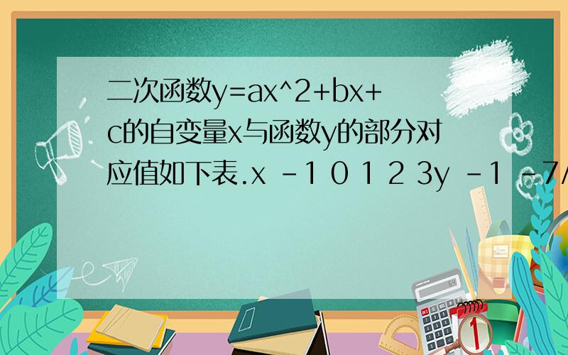 二次函数y=ax^2+bx+c的自变量x与函数y的部分对应值如下表.x -1 0 1 2 3y -1 -7/4 -2 -7/4 （ ）1,当x=3时,y=———2当x=————时,y有最———值为———3若点A（x1,y1）,B（x2,y2）是该二次函数图像上的