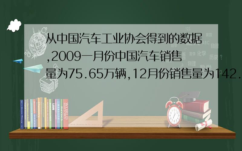 从中国汽车工业协会得到的数据,2009一月份中国汽车销售量为75.65万辆,12月份销售量为142.44万辆,2010年一月份中国汽车销售量为166.42万辆,则环比增长___%,同比增长__ 倍（精确到小数后两位）我