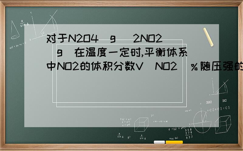 对于N2O4(g) 2NO2(g)在温度一定时,平衡体系中NO2的体积分数V(NO2)％随压强的变化情况如图所示(实线上的任何一点为对应压强下的平衡点).（2）当反应处于B状态时,v正 v逆（填“＞”、“＜”或“