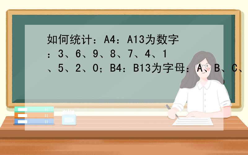 如何统计：A4：A13为数字：3、6、9、8、7、4、1、5、2、0；B4：B13为字母：A、B、C、D、E、F、G、H、I、JA15：A24为数字4、3、6、9、7、8、2、5、9、9；B15：B24为字母：A、I、C、J、E、F、H、G、B、D