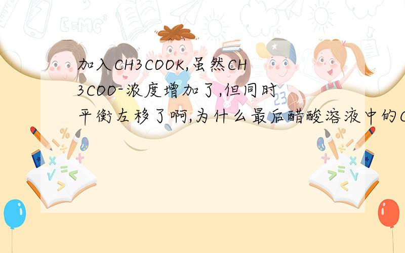 加入CH3COOK,虽然CH3COO-浓度增加了,但同时平衡左移了啊,为什么最后醋酸溶液中的CH3COO-浓度还是增大呢?在醋酸溶液中加入CH3COOK