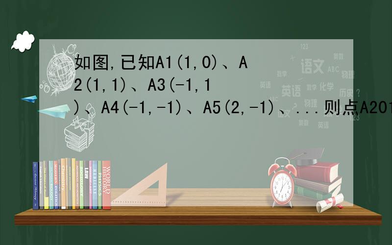 如图,已知A1(1,0)、A2(1,1)、A3(-1,1)、A4(-1,-1)、A5(2,-1)、...则点A2012的座标是多少?.....如下图