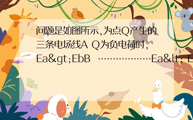 问题是如图所示,为点Q产生的三条电场线A Q为负电荷时,Ea>EbB  ………………Ea< EbC Q为正电荷时Ea>Eb D………………Ea< Eb