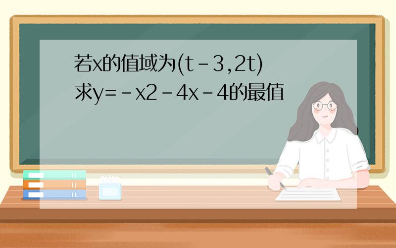 若x的值域为(t-3,2t)求y=-x2-4x-4的最值