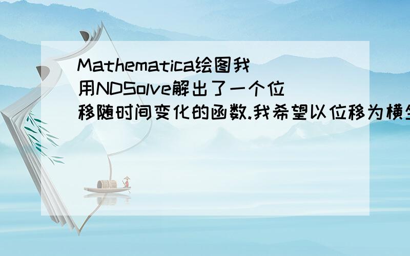 Mathematica绘图我用NDSolve解出了一个位移随时间变化的函数.我希望以位移为横坐标,速度（也就是NDSolve解出来的函数的导数）为纵坐标画图,请问如何实现?Clear[