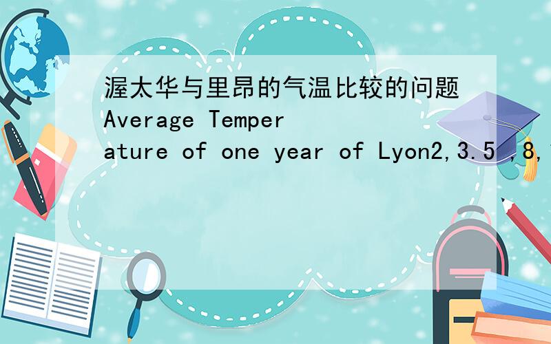 渥太华与里昂的气温比较的问题Average Temperature of one year of Lyon2,3.5 ,8,11 ,14.5,18.5 ,21 ,20 ,17.5 ,11.5 ,7.3.Average Temperature of one year of Ottawa-11,-11 ,-4 ,5 ,13 ,18 ,20.5 ,19 ,14.5 ,7.5 ,0.5 ,-8.5 .他们纬度是都是北