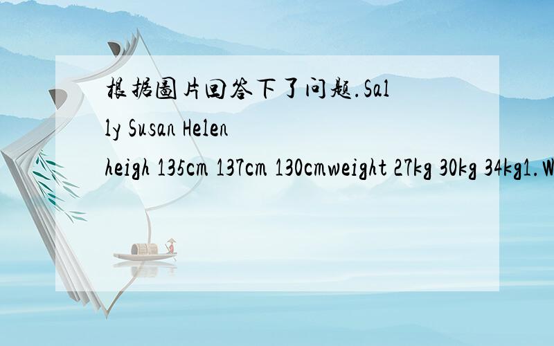 根据图片回答下了问题.Sally Susan Helenheigh 135cm 137cm 130cmweight 27kg 30kg 34kg1.Who is the shortest?__________________2.Who is taller than Helen?_____________________3.Who is the heaviest?__________________4.Who is the tallest?_________