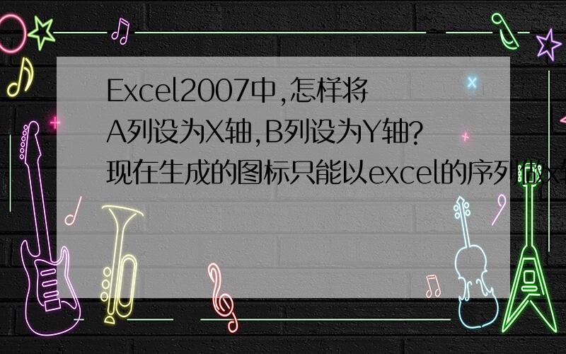 Excel2007中,怎样将A列设为X轴,B列设为Y轴?现在生成的图标只能以excel的序列做x轴,A列和B列同时作为Y轴在图表中出现怎样将A列设为X轴,B列设为Y轴?