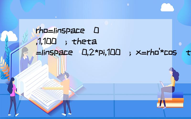 rho=linspace(0,1,100); theta=linspace(0,2*pi,100); x=rho'*cos(theta); y=rho'*sin(theta) 为什么要加转置符号?