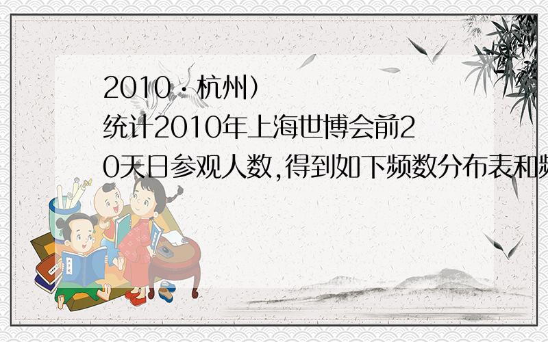 2010•杭州）统计2010年上海世博会前20天日参观人数,得到如下频数分布表和频数分布直方图（部分未完成）：上海世博会前20天日参观人数的频数分布表：组别（万人）组中值（万人）频