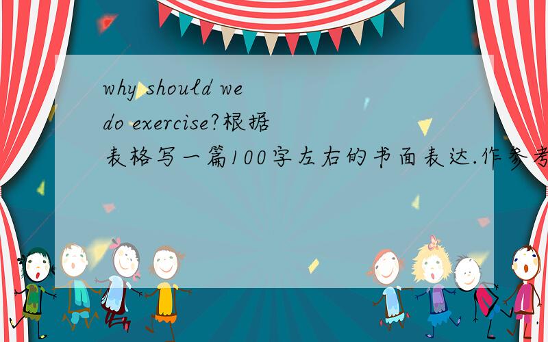why should we do exercise?根据表格写一篇100字左右的书面表达.作参考.