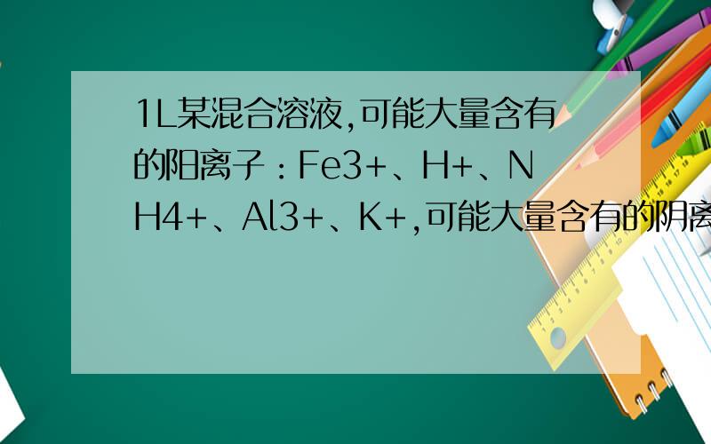 1L某混合溶液,可能大量含有的阳离子：Fe3+、H+、NH4+、Al3+、K+,可能大量含有的阴离子：Cl—、Br—、I—、ClO—、AlO2—经检测,该溶液中含有大量的Cl—、Br—、I—,若向1L该混合溶液中通入一定